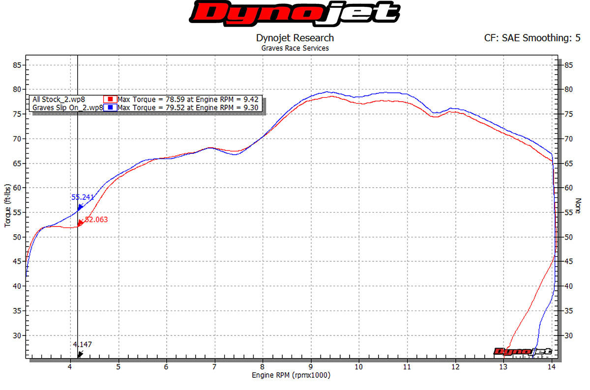 Graves motorsports carbon cat back slip-on S1000RR 2015-2016 EXB-16S1RR-CBTC