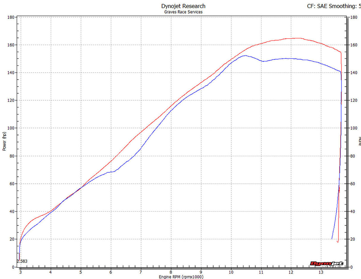 Graves motorsports full titanium exhaust system for 2017 - 2024 cbr1000rr EXH-17CB1-FTT