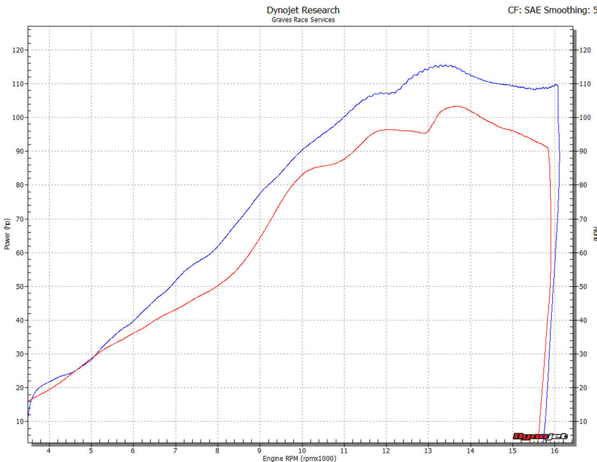 Graves Full Titanium Works 8 Evr Type-R Full Exhaust R6 2017-2024 Exy-18r6-Fvtt8
