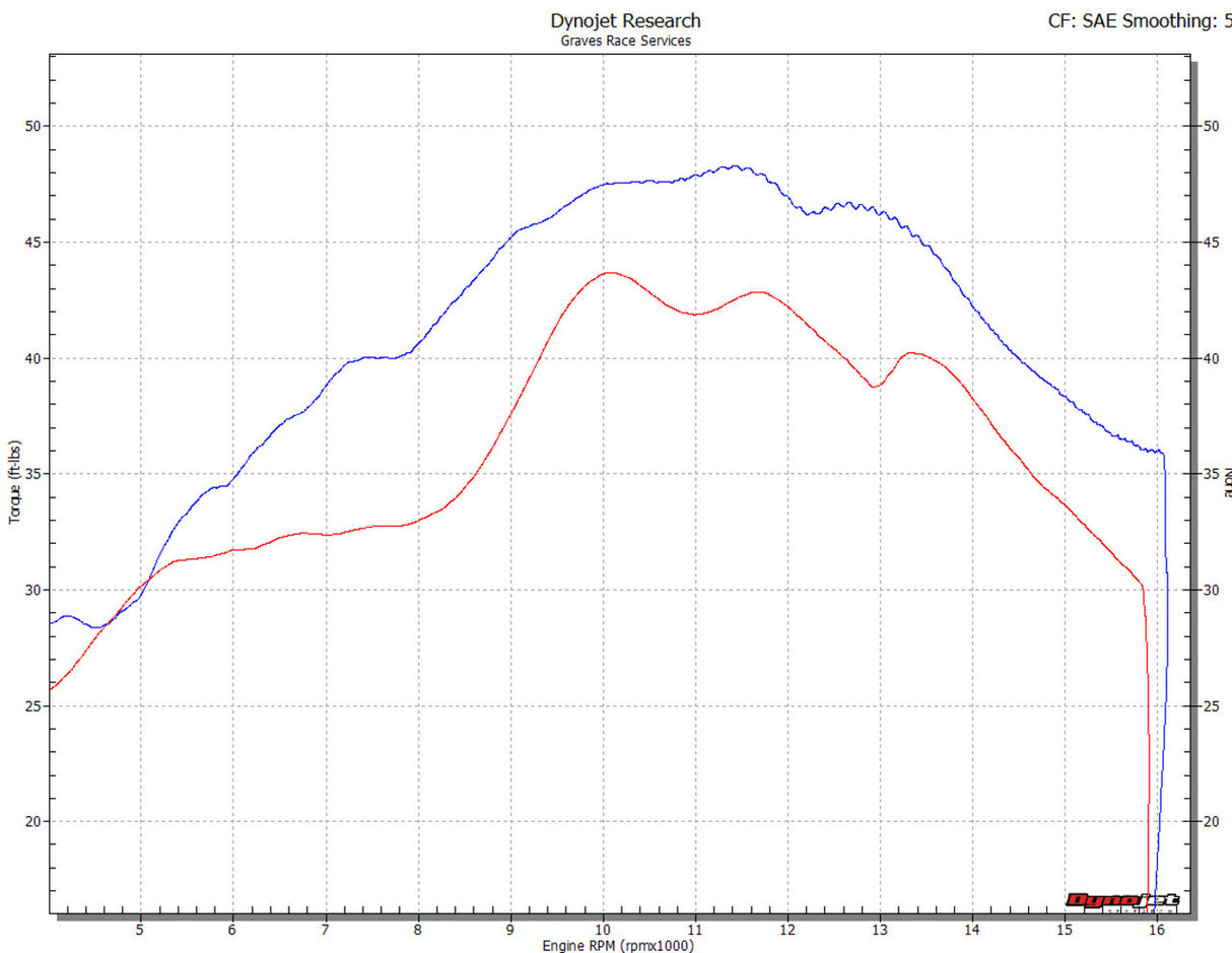 Graves Full Titanium Works 8 Evr Type-R Full Exhaust R6 2017-2024 Exy-18r6-Fvtt8