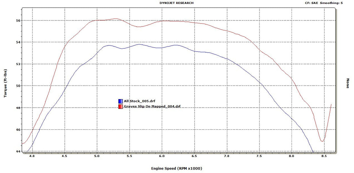 Graves motorsports cat-back slip-on exhaust Talon 1000 2019-2023 EXH-20T1-CBTT