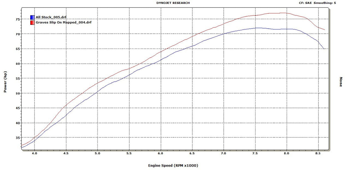 Graves motorsports cat-back slip-on exhaust Talon 1000 2019-2023 EXH-20T1-CBTT