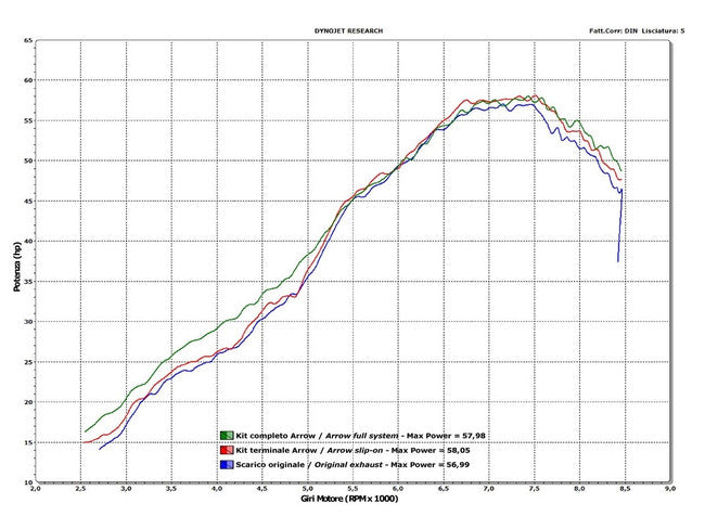 72623AKN Arrow Race-Tech Exhaust, Aluminum Dark for Husqvarna 701 Supermoto 2017-2024 72623AKN