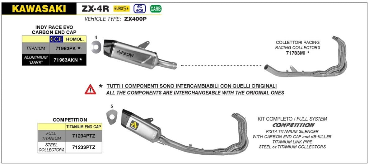 Arrow Competition Full Titanium Exhaust System w/ Pista silencer ZX-4RR 2023- 2025 71234PTZ