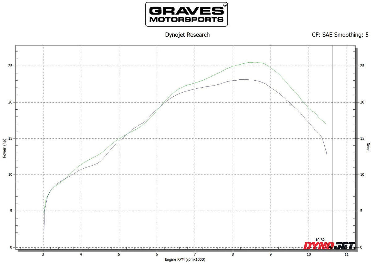 Graves Motorsports Full Stainless Exhaust Crf300l Rally 2021-2024 Exh-21c3l-Fsab