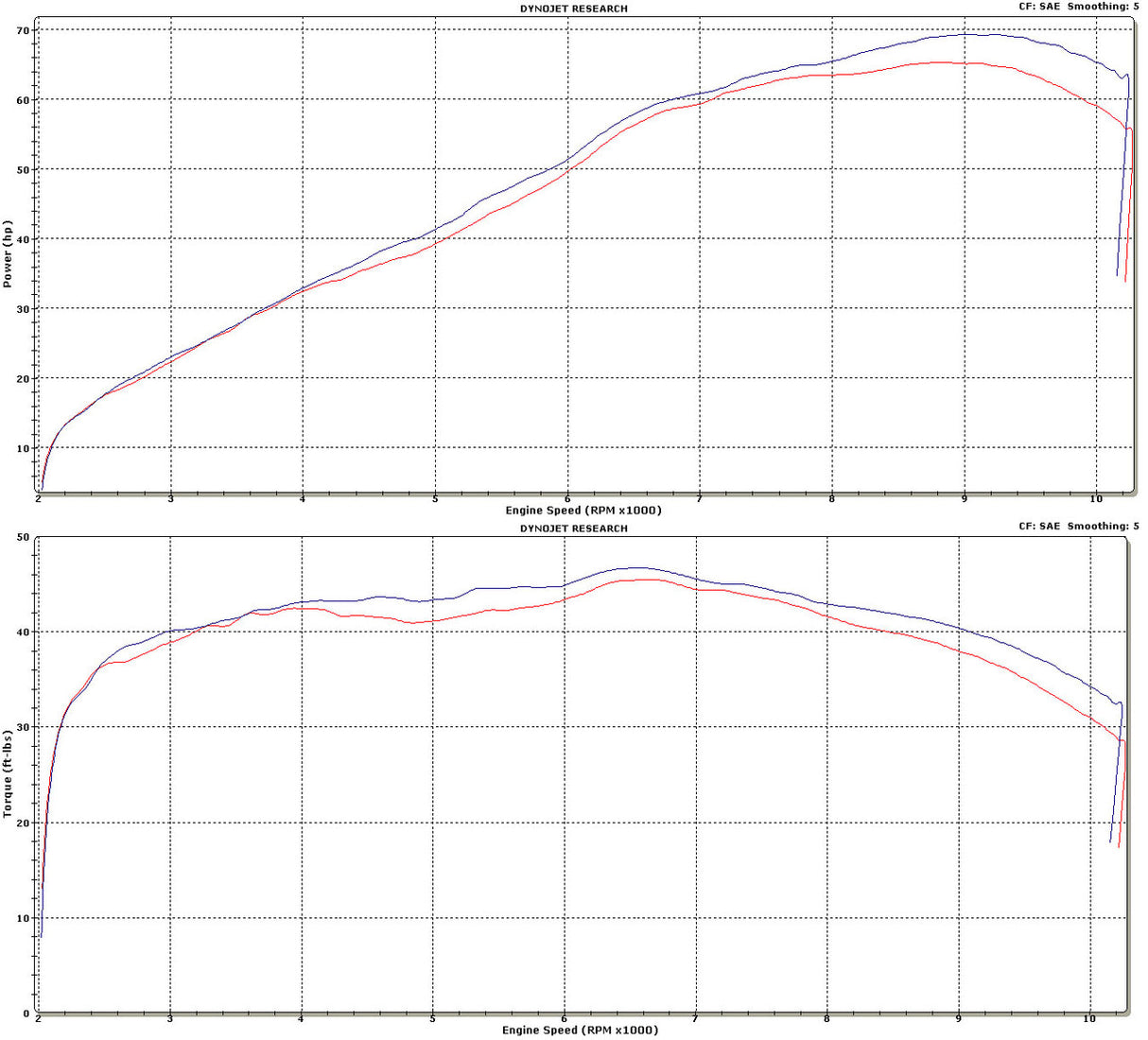 Graves Motorsports Full Exhaust System For Fz-07 2015-2017 / Mt-07 2018 + / Xsr700 2016-2023 / R7 2021-2023 Exy-14fz07-Ftc