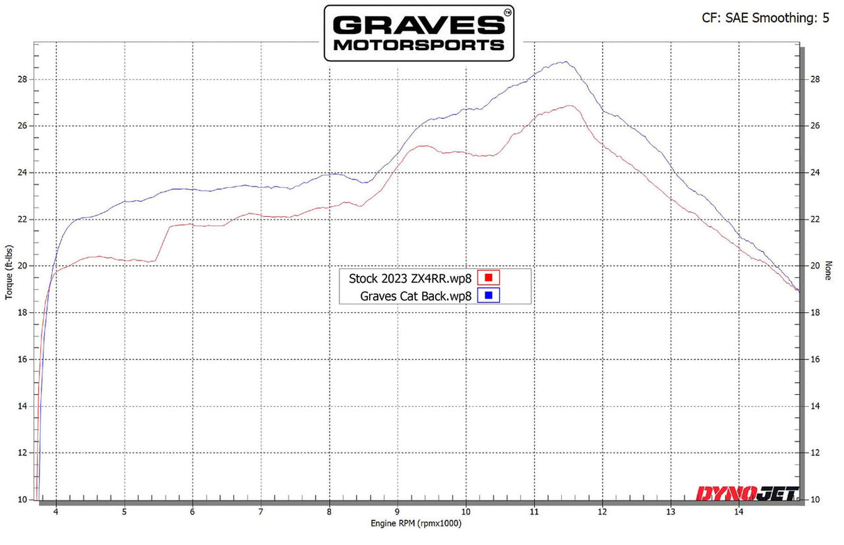 Tubo de acelerador progresivo Graves Motorsports ZX10 ZX6 R1 R6 R3 FZ09 FZ10 XSR900 MT-10 Tenere 700