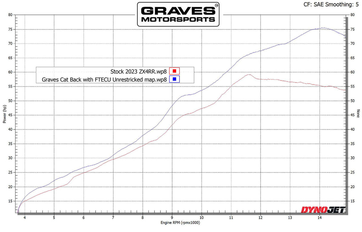 Tubo de acelerador progresivo Graves Motorsports ZX10 ZX6 R1 R6 R3 FZ09 FZ10 XSR900 MT-10 Tenere 700