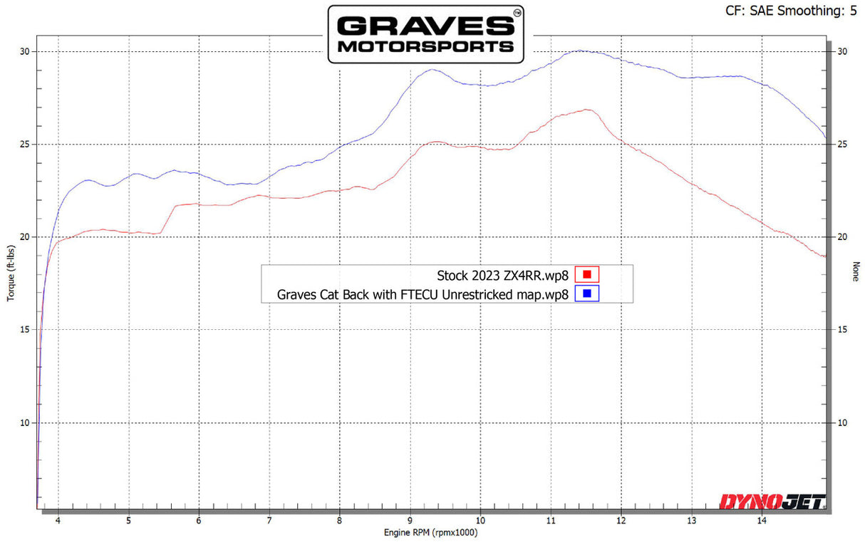 Tubo de acelerador progresivo Graves Motorsports ZX10 ZX6 R1 R6 R3 FZ09 FZ10 XSR900 MT-10 Tenere 700