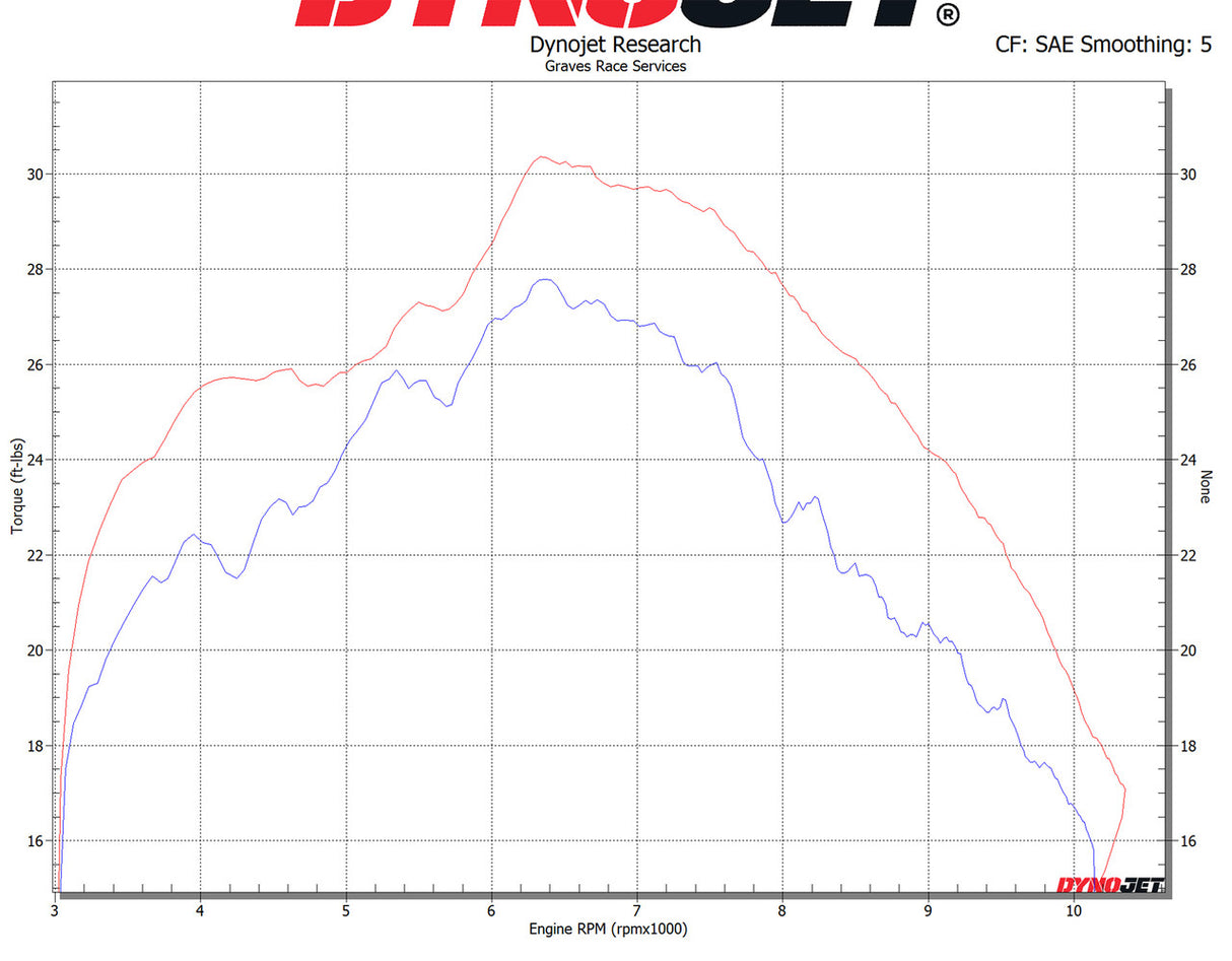 Actualización completa del cabezal de titanio de Graves para CRF450RL / L / X 2019-2023 EPH-19C4X-HPT