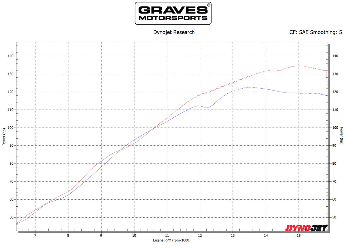 Graves Motorsports Works Velocity Stacks R6 2008-2024 W-Aby-08r6-Ve