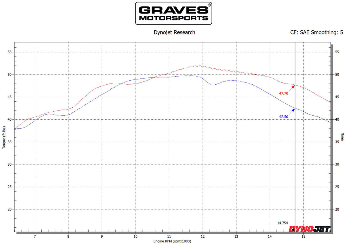 Graves Motorsports Works Velocity Stacks R6 2008-2024 W-Aby-08r6-Ve