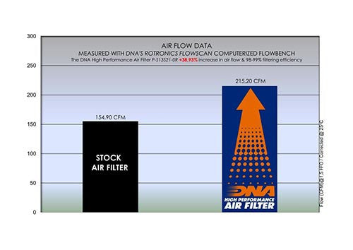 DNA Filters Suzuki Hayabusa 1300 Gen III 2021-2024 Air Filter DNA-P-S13S21-0R