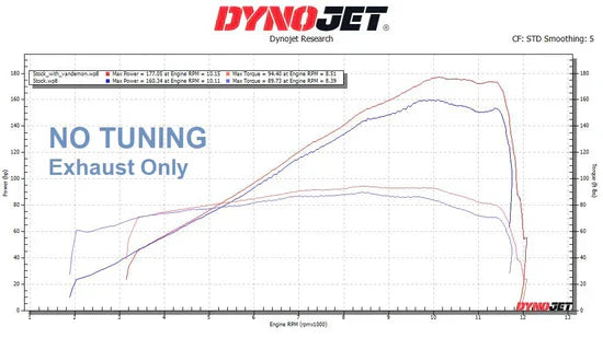 Vandemon Brushed Titanium Exhaust System Ninja ZH2 2020-25 KAWAZH2TIEXHSYSBRUB VA-98