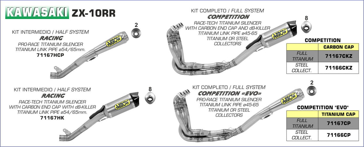 Arrow Racing Exhaust, Titanium for Kawasaki ZX-10RR 2017-2020 71167HCP