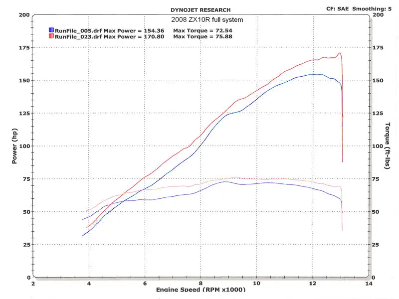 M4 Escape RACE Sistema completo Depósito de carbono 2008-2010 ZX10 KA9774