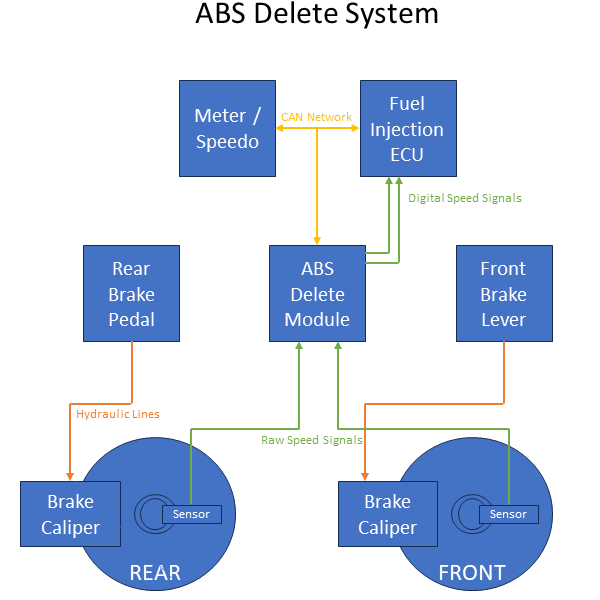 ABS Delete Yamaha 3 ABS_YAM_3