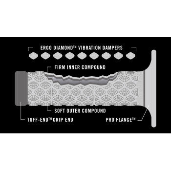 RENTHAL DL Comfort Grips - Dual Compound - Red g209