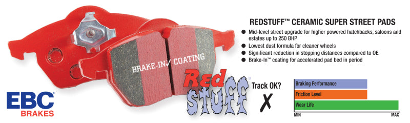 EBC 15+ Mercedes-Benz C300 (W205) 2.0 Turbo 4-matic Redstuff Rear Brake Pads
