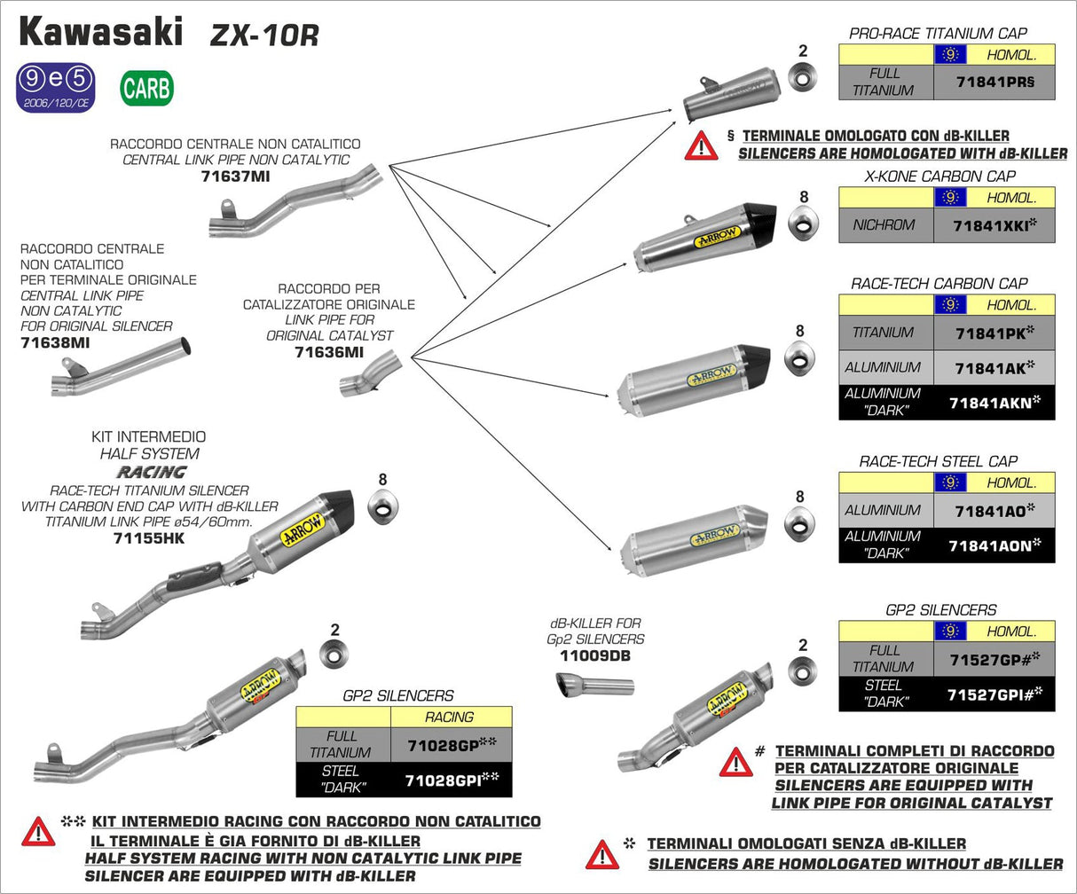 Arrow Race-Tech Slip-On Exhaust ZX-10R 16-20 71841PK
