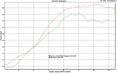 Sistema de escape completo Graves para WR250R y WR250X 2008-2019 Exy-08WR2-Fstw