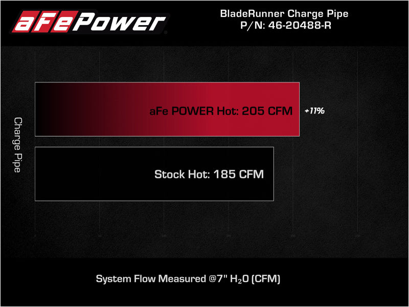 aFe BladeRunner Red 2-3/4in Aluminum Charge Pipe 2021 Toyota Supra GR (A90) I4-2.0L (t) B48 46-20488-R