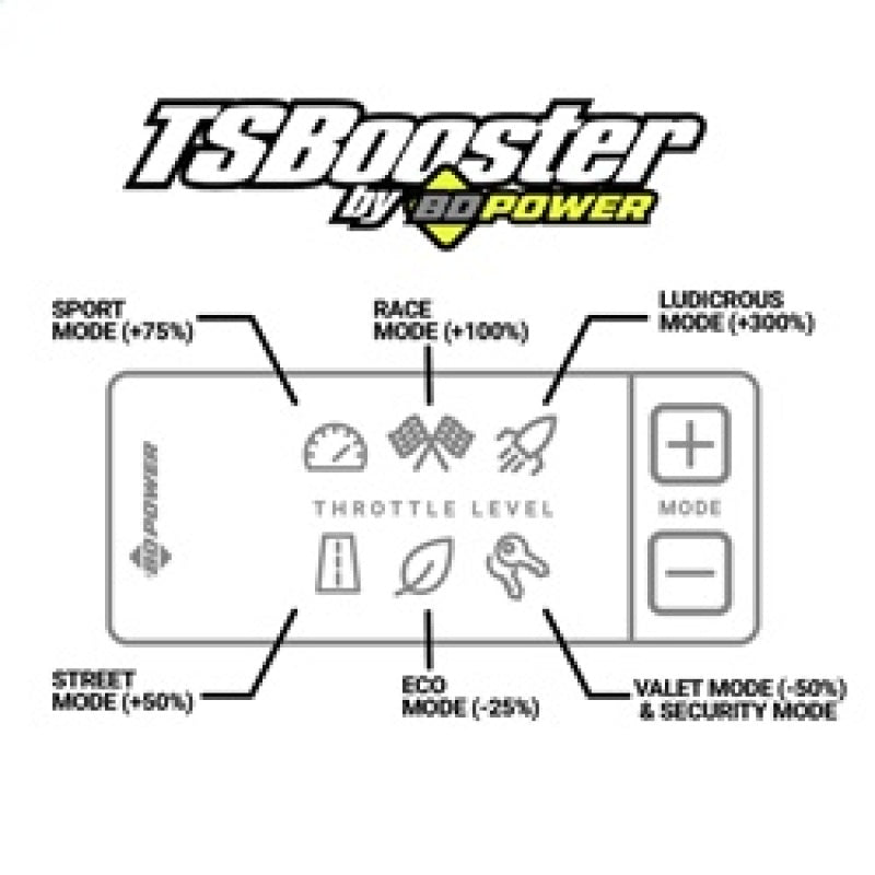BD Power Throttle Sensitivity Booster v3.0 - Ford 1057934