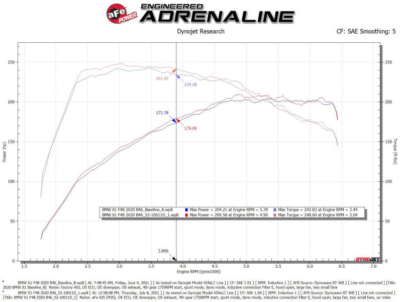aFe 19-21 Mini Cooper / S / Clubman L3 1.5L (t) MagnumFORCE Intake Stage-2 Pro DRY S 52-10011D