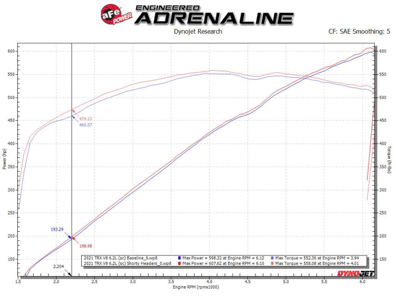 aFe Power Twisted Steel 304SS Shorty Header 2021 Ram 1500 TRX V8-6.2L 48-32030-T