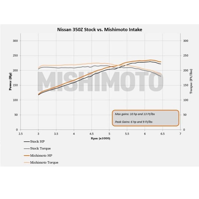 Mishimoto 03-06 Nissan 350Z Performance Air Intake MMAI-350Z-03H