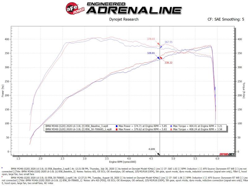 aFe Momentum GT Cold Air Intake System w/Pro Dry S Filter 20-21 BMW M340i (G20) 3.0 L6 (t) N58 50-70060D