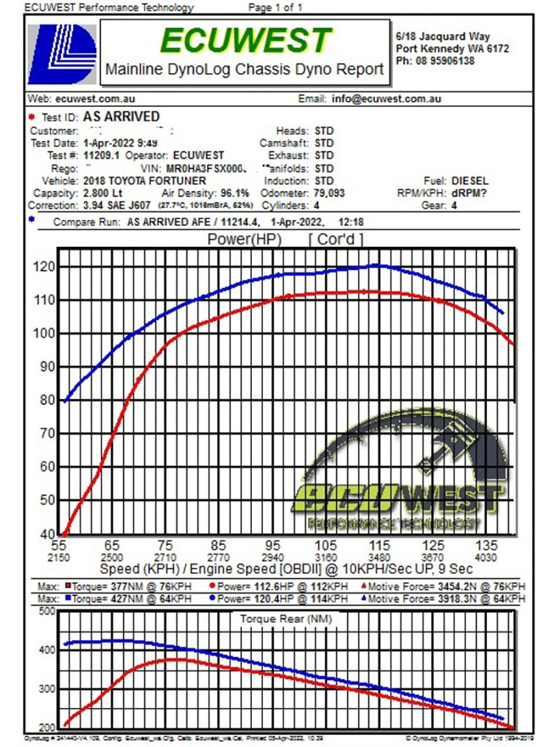 aFe 15-20 Toyota Hilux L4-2.8L (td) Momentum HD Cold Air Intake System w/ Pro 10R Media 50-70063T