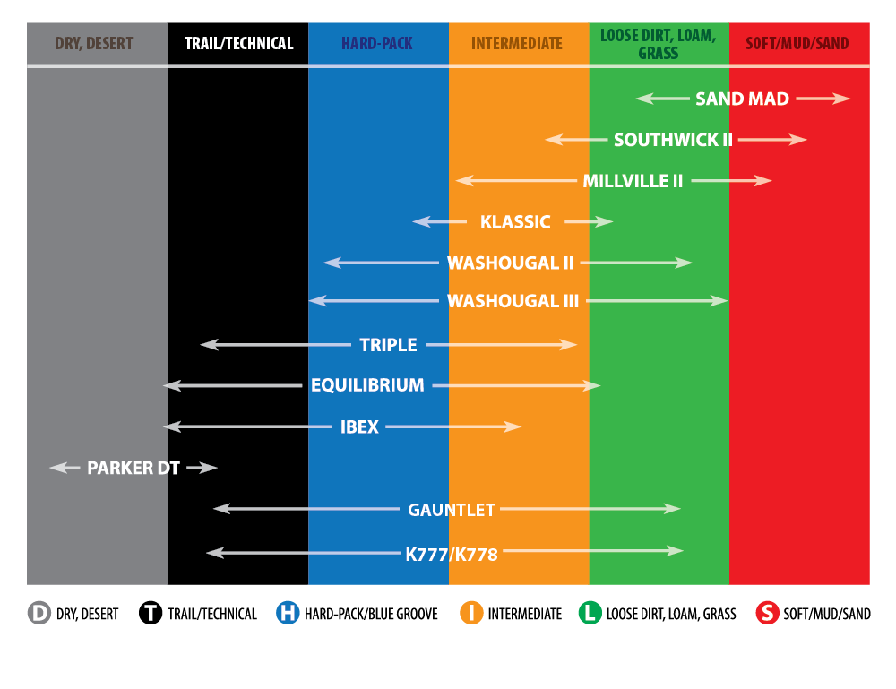 KENDA Tire - K775 Washougal II - Rear - 110/100-18 - 64M 047861811C0