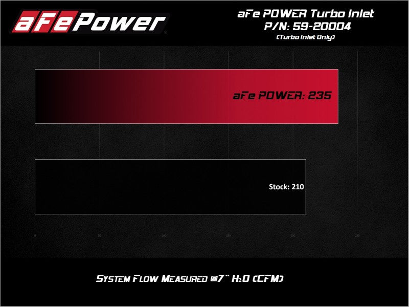 aFe 15-21 VW GTI L4-2.0L (t) Turbo Inlet Tube 59-20004