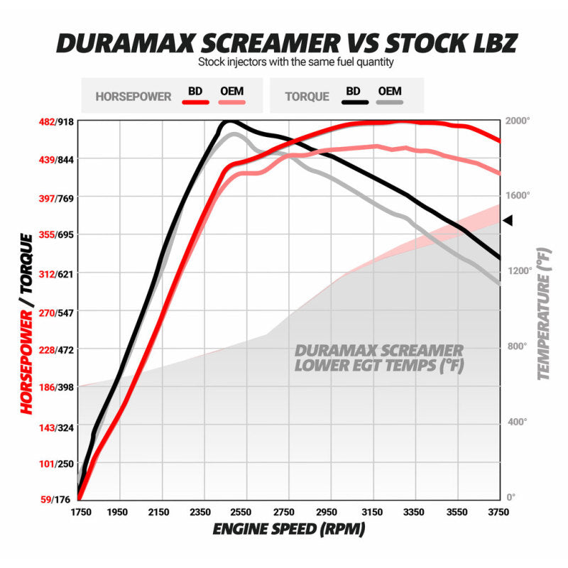 BD Diesel Duramax Screamer Turbo - 2004.5-2010 Chevrolet LLY/LBZ/LMM 1045840