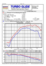 Vandemon Ford Mustang 2.3 ECO Boost Bimodal Stealth Cat back Exhaust System 2015+ MS23FRDEXHSSVLB VA-130