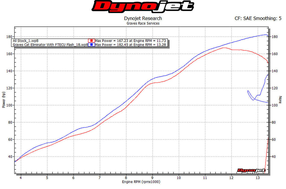 Graves Motorsports Cat Eliminator Titan-Auspuffanlage ZX10R 2016-2020 EXK-16ZX1-CETCL 