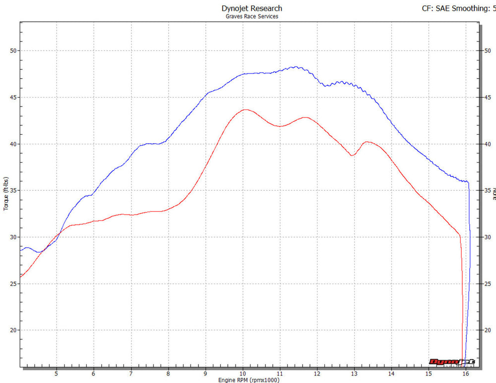 Graves Exhaust  Full Titanium Works 7 Exhaust R6 2006-2024 Exy-18r6-Fttw7