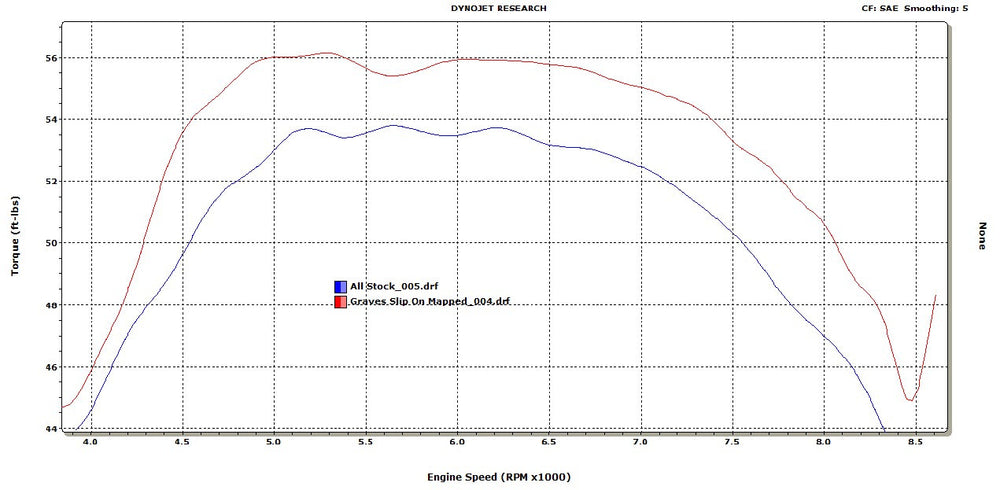 Graves motorsports  cat-back slip-on exhaust Talon 1000 2019-2023 EXH-20T1-CBTT