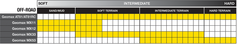 DUNLOP Tire - Geomax® MX12™ - Front - 80/100-21 - 51M 45167263