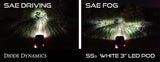 Diode Dynamics SS3 Sport Type OB Kit ABL - Yellow SAE Fog