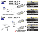Arrow Ducati Monster 696 08-10 Aluminium Homologated Right & Left Thunder Silencers 71731ao