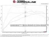 aFe Scorcher GT Module 19-20 Hyundai Veloster N 2.0L Turbo