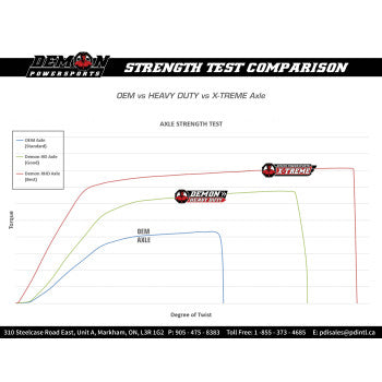 DEMON Axle - X-Treme - Heavy Duty - Rear Left Renegade /Outlander  PAXL-3021XHD