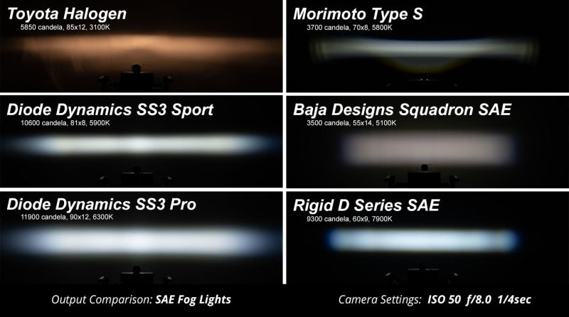 Diode Dynamics SS3 Sport Type OB Kit ABL - Yellow SAE Fog