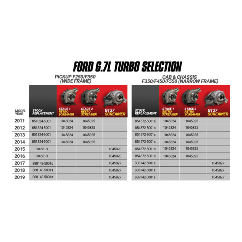 BD Diesel 17-19 Ford F250/F350/F450/F550 6.7L Power Stroke Screamer Turbo 1045827