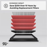 K&N 2020 BMW M550i 4.4L V8 Replacement Air Filter (2 Per Box) 33-3155