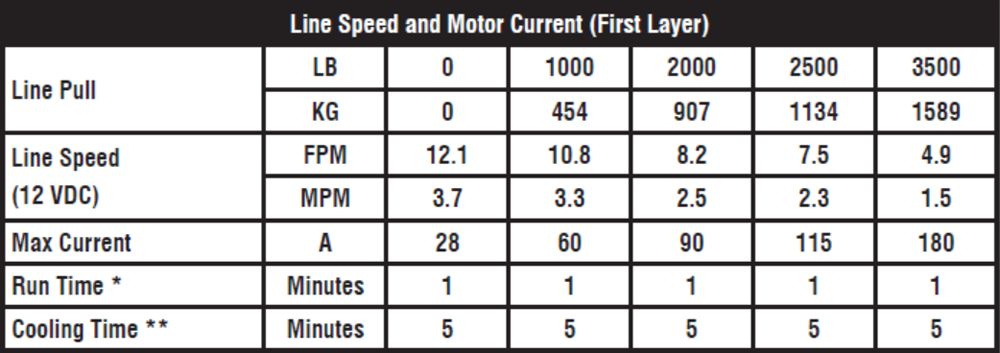 KFI PRODUCTS Plug-N-Play Synthetic Winch - 3500 lb - Polaris ASP-35