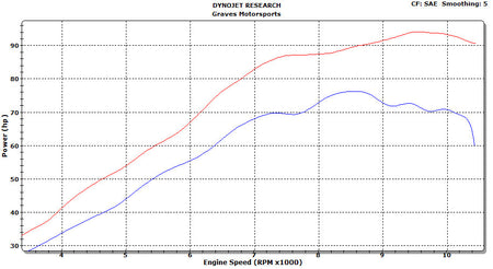 Graves exhaust yamaha yxz 1000r full titanium exhaust 2016 - 2023 EXY-16YXZ-FTT