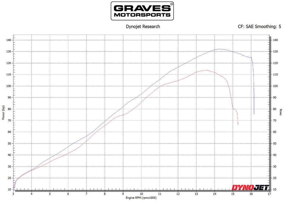 Graves motorsports velocity stacks ve2 2009-2025 Kawasaki ZX-6R / 636  ABK-ZX6-VE2